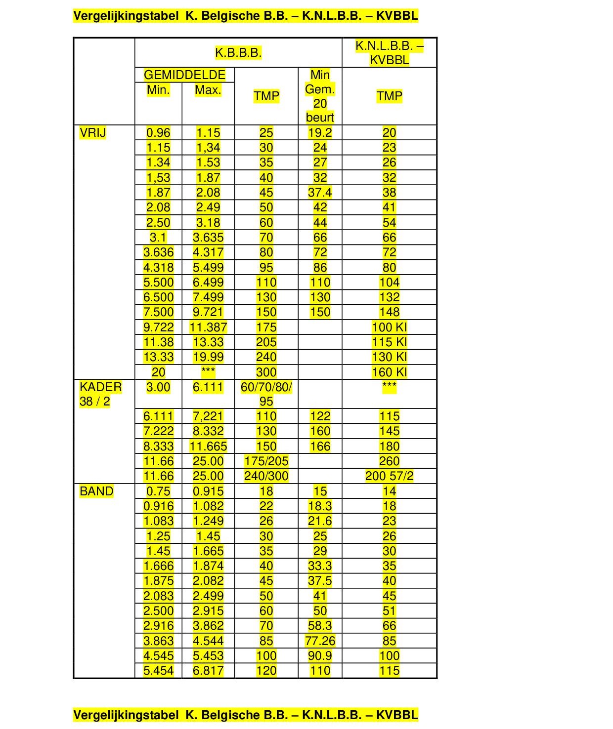Aanpassing reglement KBBB KNLBB KVBBL 120720261