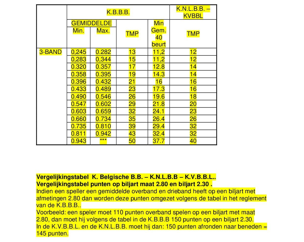 Aanpassing reglement KBBB KNLBB KVBBL 120720262