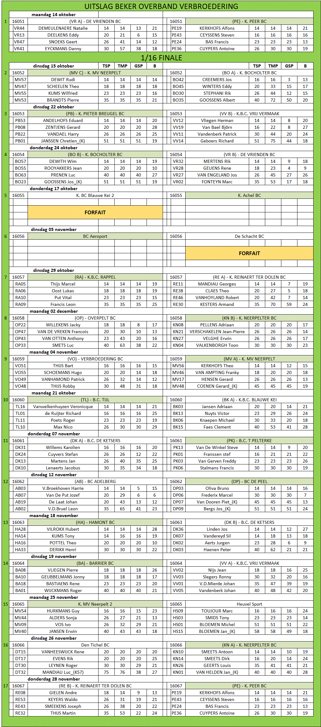 OvB Verbroedering BC 24 25 18