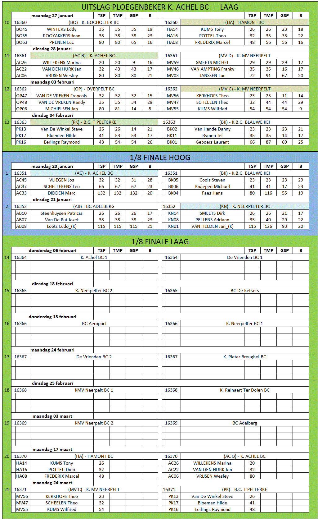 PB K Achel BC 24 25 11