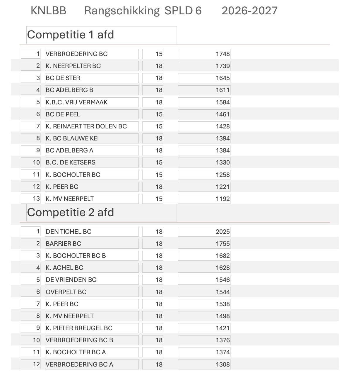 Rangschikking SPLD 06 26 271