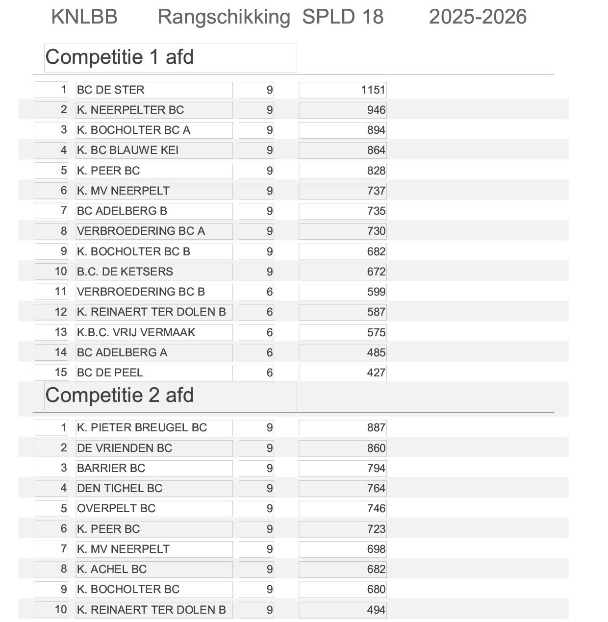 Rangschikking spld 18 25 261